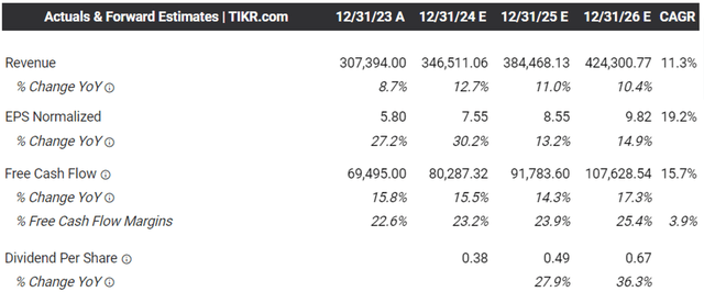 涨势仍然强劲,谷歌"正当时"