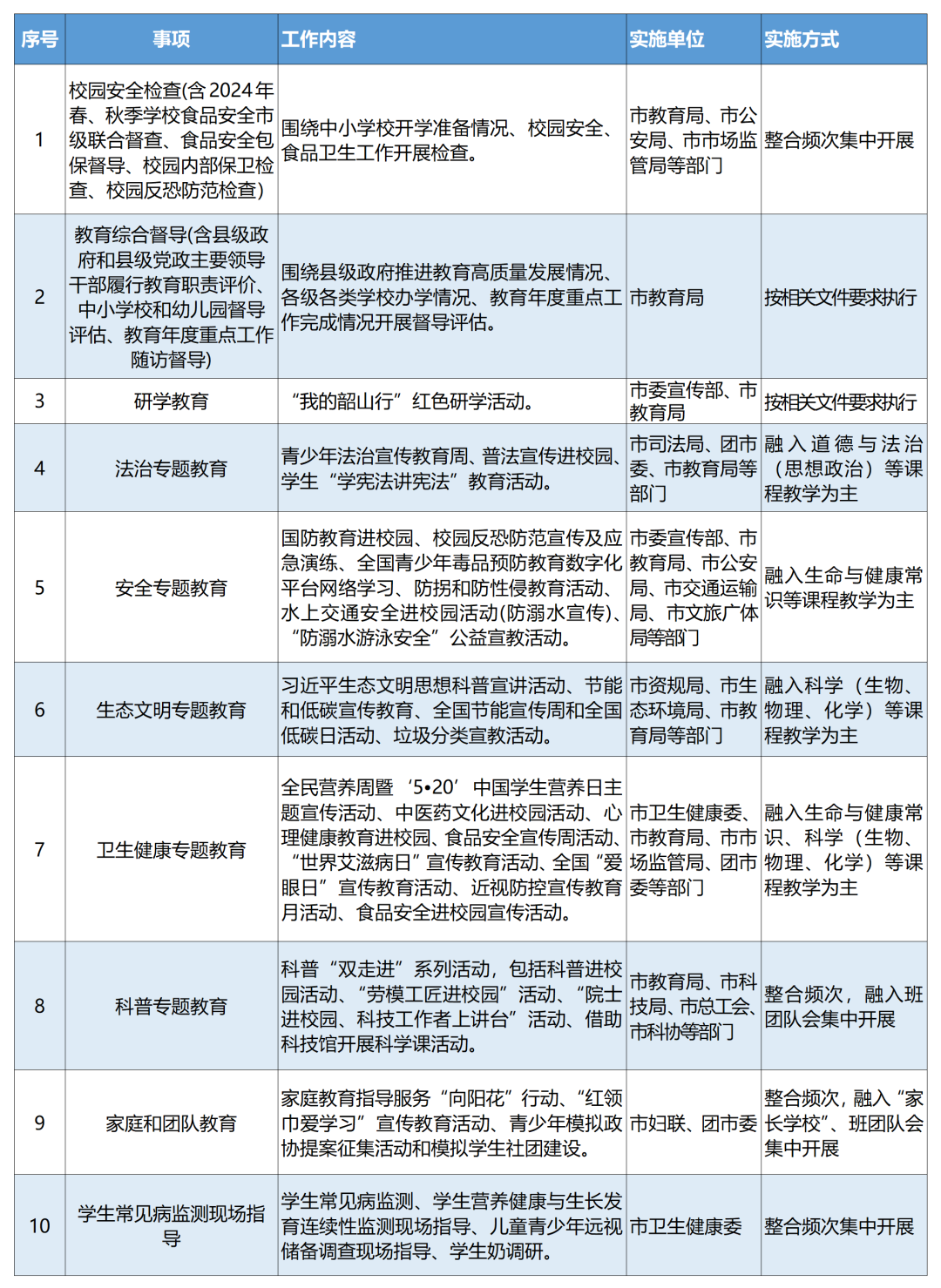 为中小学教师减负,株洲发布市级"白名单"