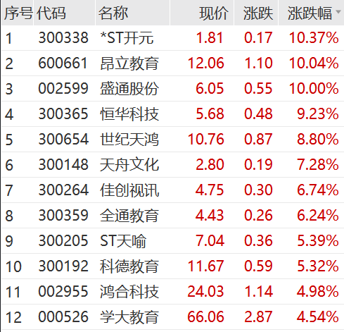 董宇辉又火了!"暴涨"