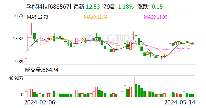 4年亏41亿元 这家动力电池企业承认商业经验匮乏 交了一笔昂贵"学费"