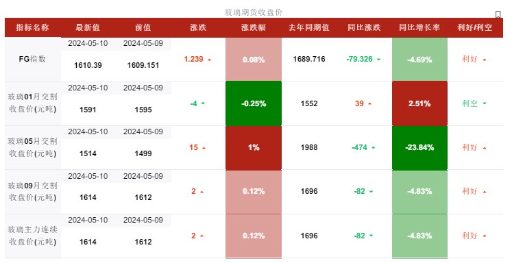 关联品种玻璃所属公司：华融融达期货