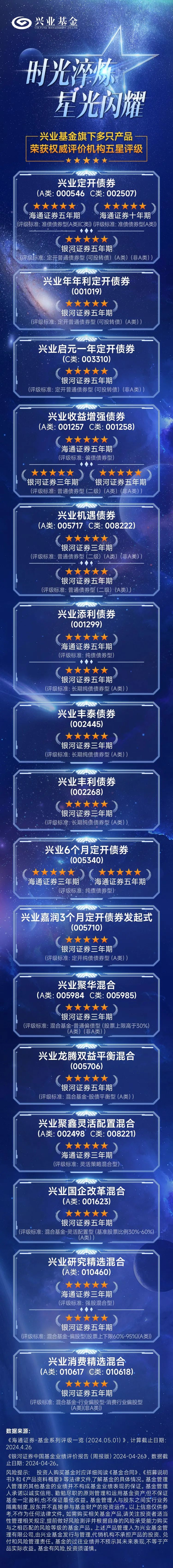 兴业基金 | 时光淬炼 星光闪耀