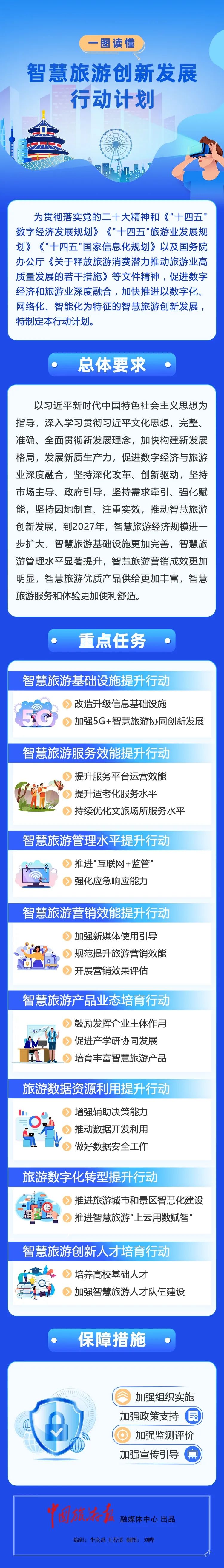 一图读懂|智慧旅游创新发展行动计划