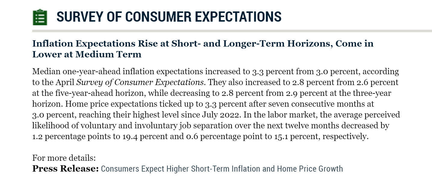 美经济亮红灯？纽约联储：消费者通胀、房价