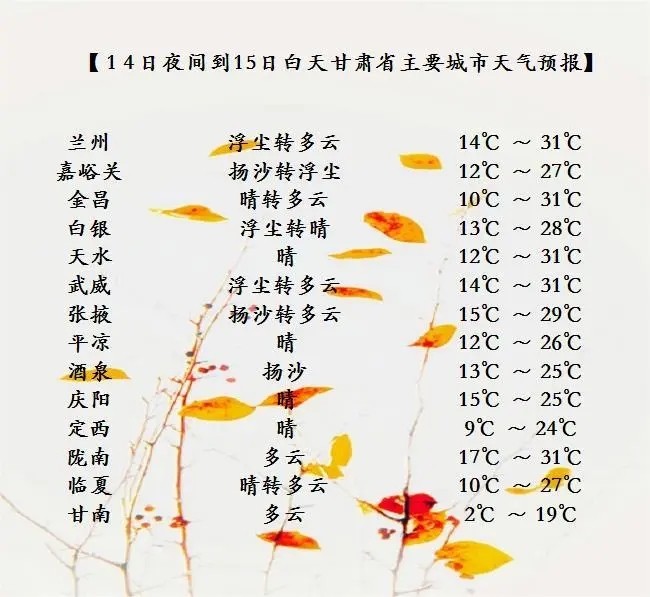 请注意!我省将迎来"西边沙尘南边雨"天气