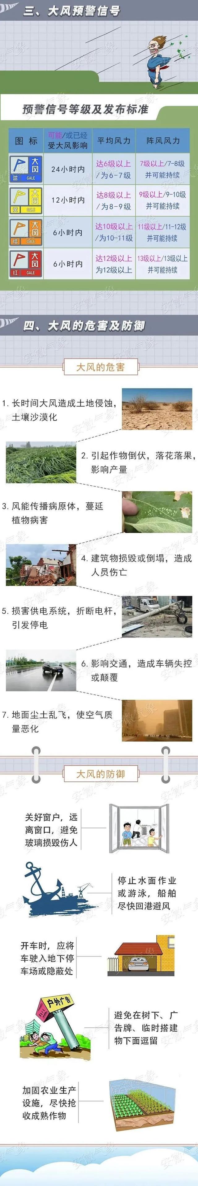来源：大皖新闻综合安徽省气象台、合肥市气象台