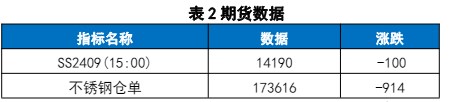 关联品种不锈钢所属公司:国贸期货