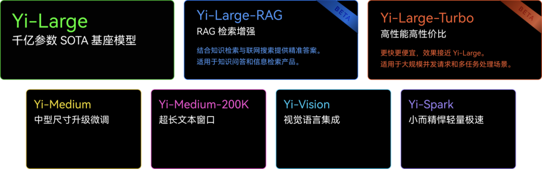 Yi 大模型 API 开放平台 （https://platform.lingyiwanwu.com/）