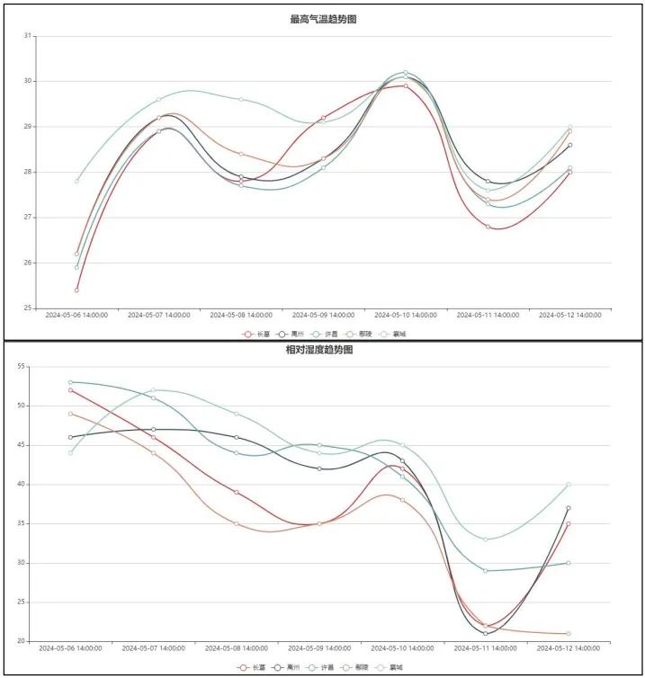 干热风,大风,阵雨……许昌发布重要气象信息!