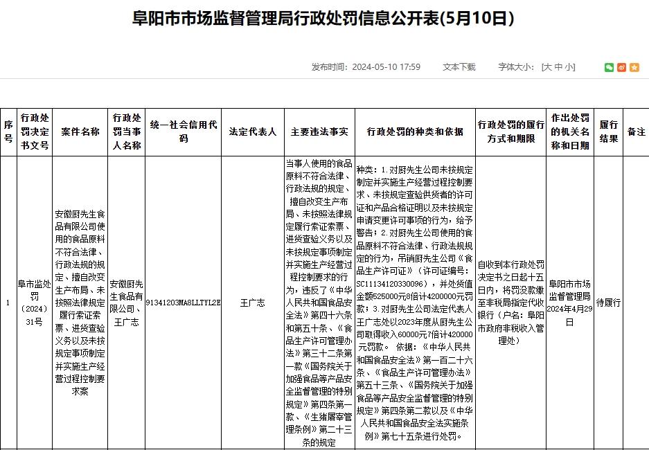 315晚会曝光的"槽头肉"预制菜生产企业被罚超千万 其中一家企业分公司