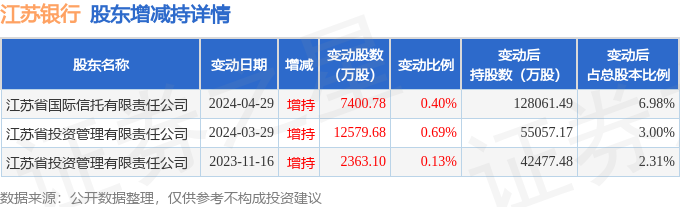 5月14日江苏银行现220.2万元大宗交易_手机新浪网