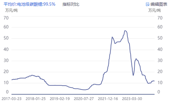 来源:同花顺iFinD