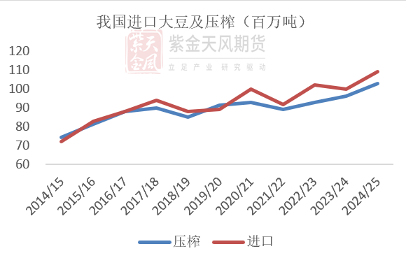 数据来源：紫金天风期货研究所