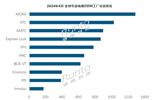 【本文结束】如需转载请务必注明出处：快科技责任编辑：随心