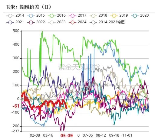 数据起首：紫金天风期货考虑所