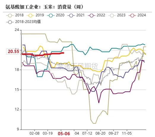 数据起首：紫金天风期货考虑所