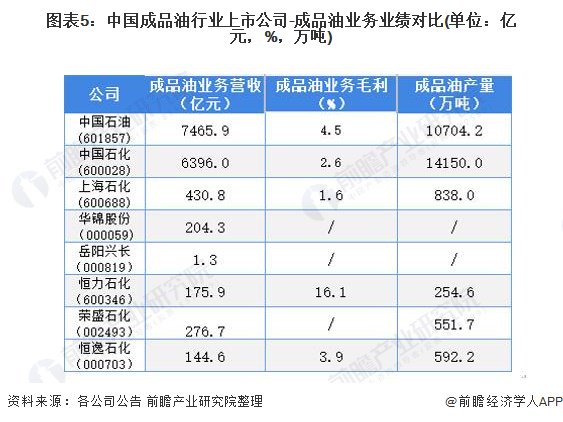 國內(nèi)油價迎來“兩連降”！年內(nèi)最大降幅已超200元／噸，加滿一箱油將少花9元左右【附成品油行業(yè)市場發(fā)展分析】
