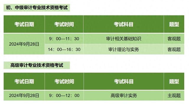 本市2024年度全国审计专业技术资格考试报名正在进行中