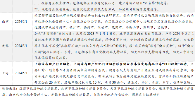 地产库存去化拉开大幕丨国君热点研究|商品住宅_新浪财经_新浪网