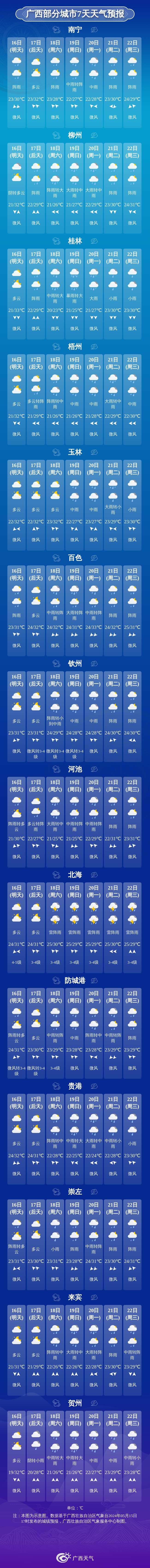 广西部分城市7天天气预报北部湾海面:5月15日晚上到5月16日白天,多云