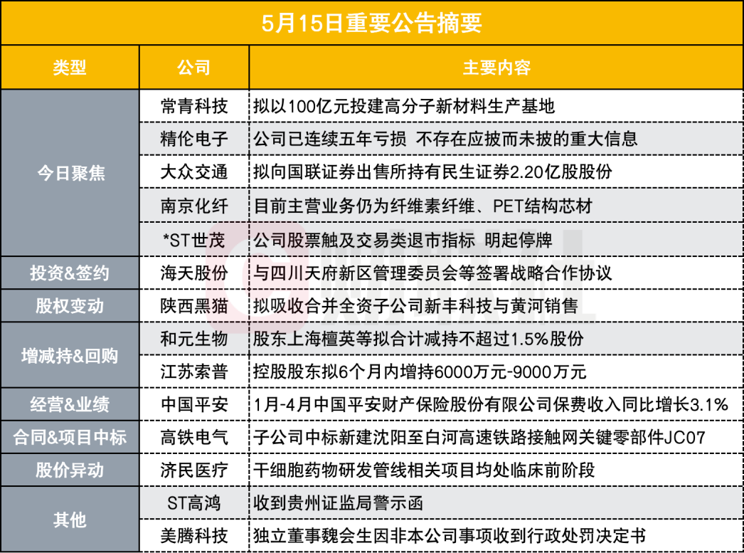 公司拟通过全资子公司江苏常青树新材料科技(泰州)有限公司在泰州市