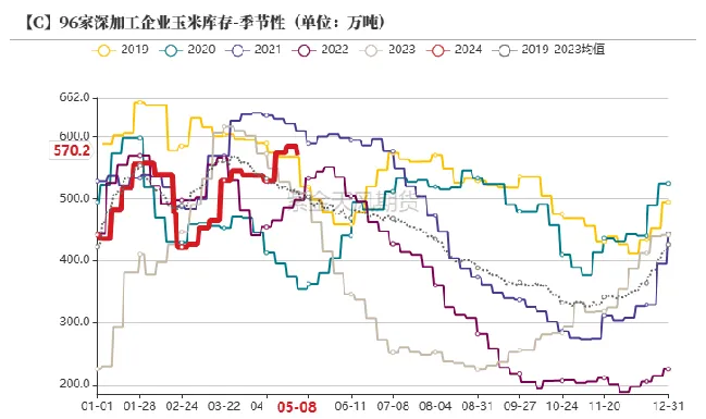 数据起首：我的钢铁、紫金天风期货考虑所