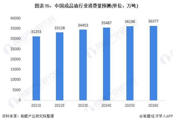 國內(nèi)油價迎來“兩連降”！年內(nèi)最大降幅已超200元／噸，加滿一箱油將少花9元左右【附成品油行業(yè)市場發(fā)展分析】