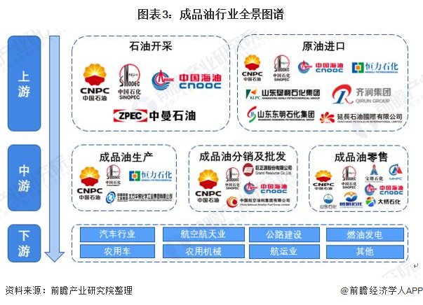 國內(nèi)油價迎來“兩連降”！年內(nèi)最大降幅已超200元／噸，加滿一箱油將少花9元左右【附成品油行業(yè)市場發(fā)展分析】