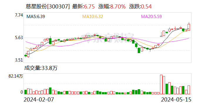 慈星股份成立智能科技新公司