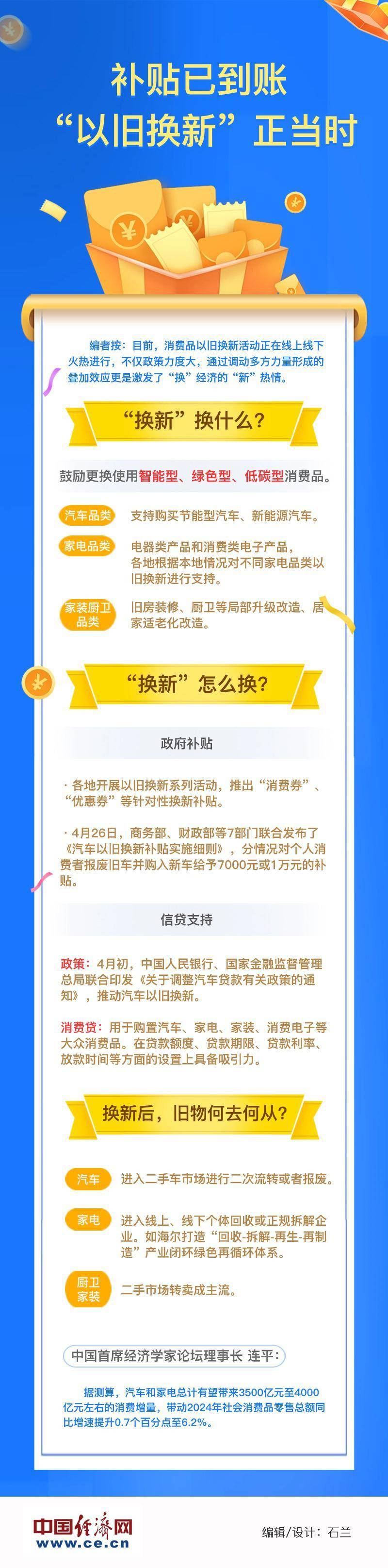 图解:补贴已到账 "以旧换新"正当时