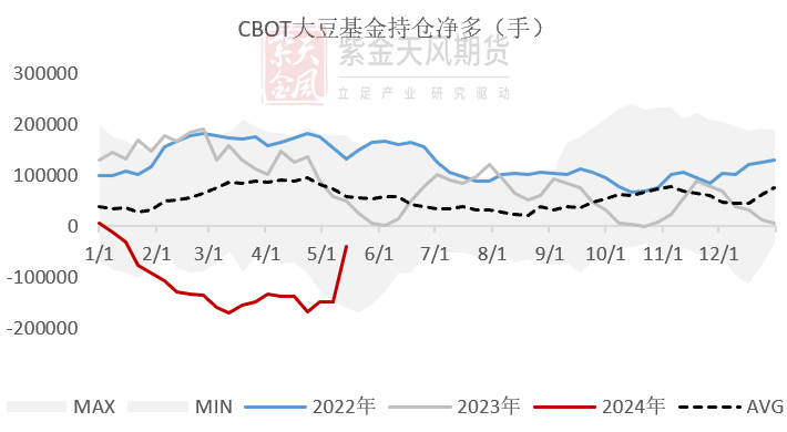 数据来源：钢联，紫金天风期货研究所