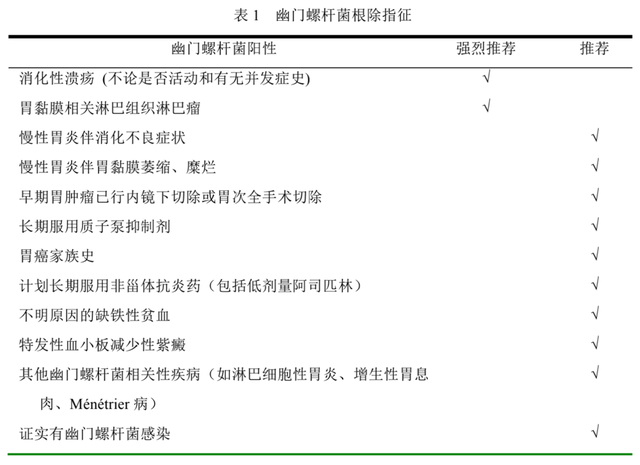 你可能早被幽门螺杆菌"盯"上了!