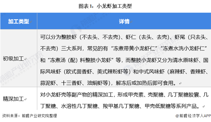 小龙虾价格一个月暴跌逾60%!
