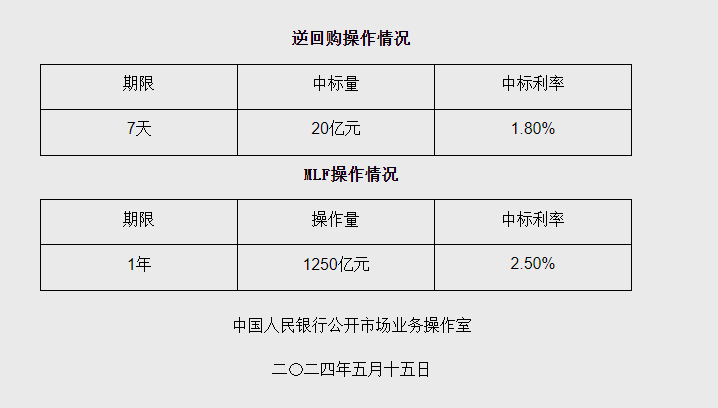 图片来源：央行网站