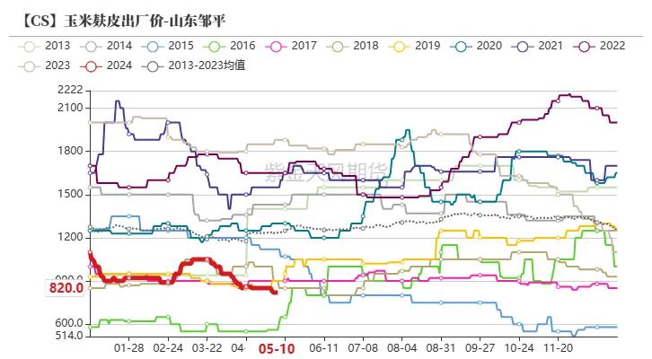 数据起首：紫金天风期货考虑所