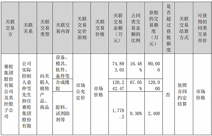 图片来源：软控股份2023年年度报告