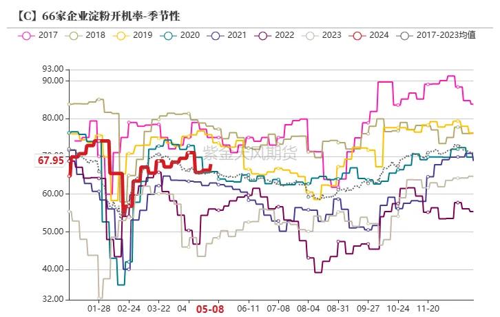 数据起首：紫金天风期货考虑所