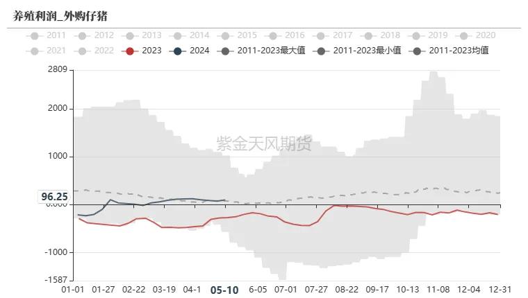 数据起首：我的钢铁、紫金天风期货考虑所