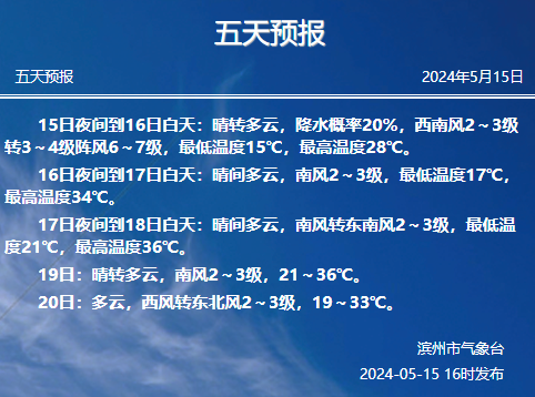 接下来滨州的天气