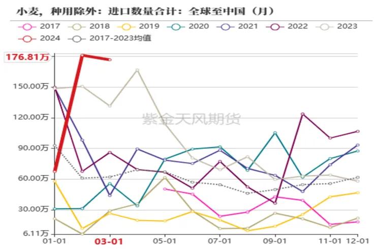 数据起首：紫金天风期货考虑所