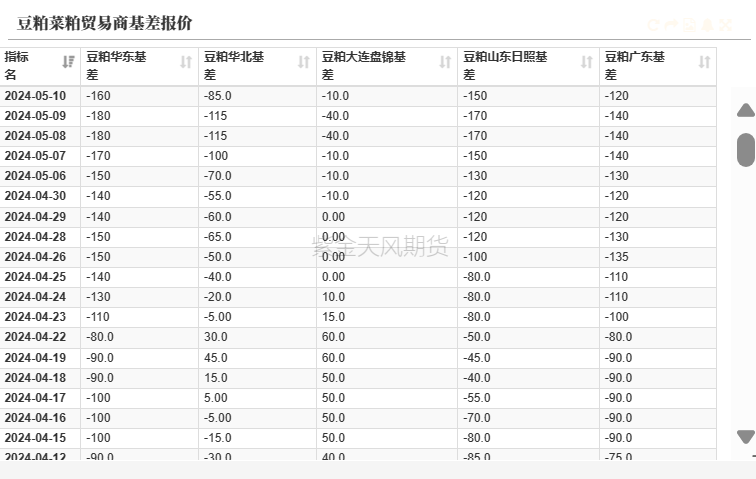 数据来源：Wind，紫金天风期货研究所