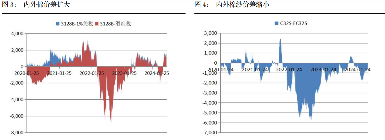 关联品种棉花所属公司:长江期货