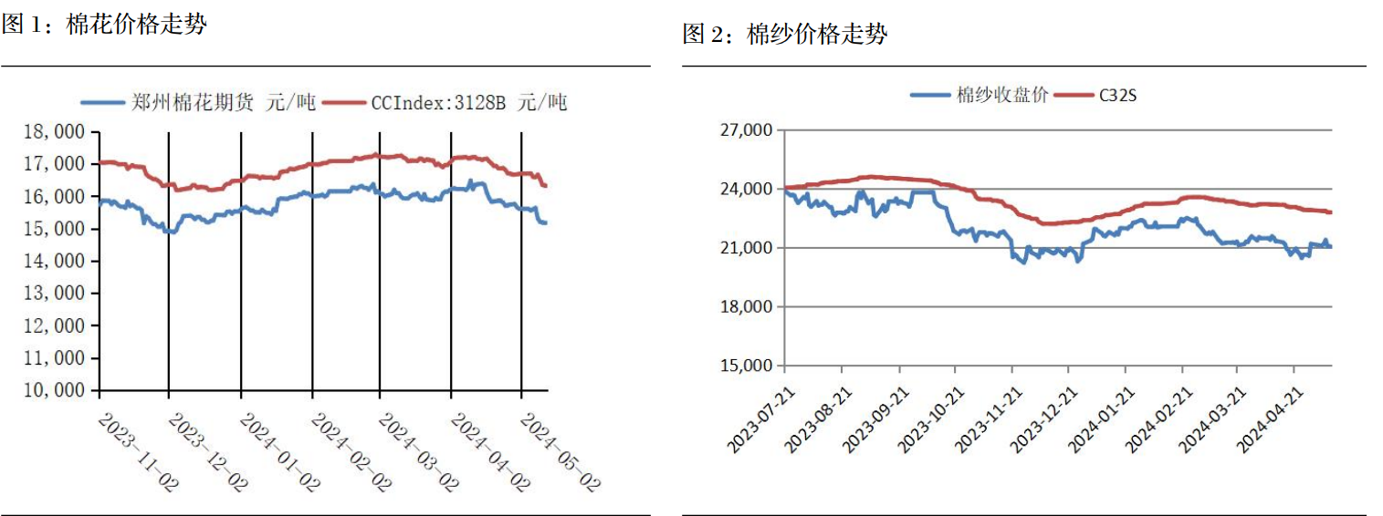 关联品种棉花所属公司:长江期货