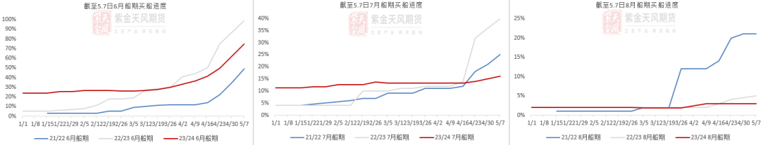 数据来源：钢联，紫金天风期货研究所
