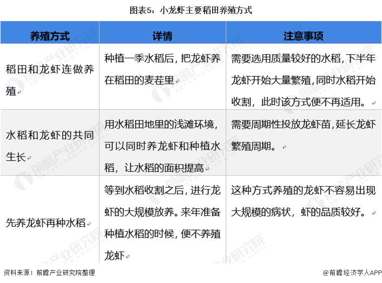 小龙虾价格一个月暴跌逾60%!