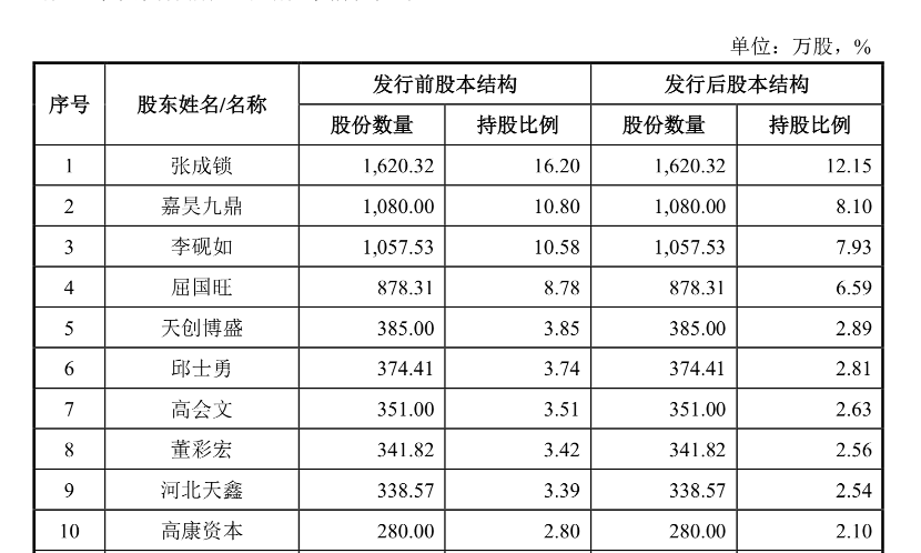 图片开始：招股施展书