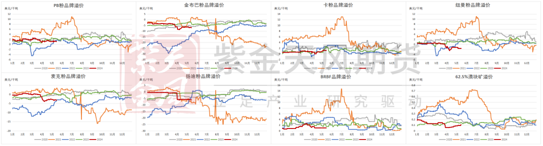 数据来源：Mysteel，紫金天风期货