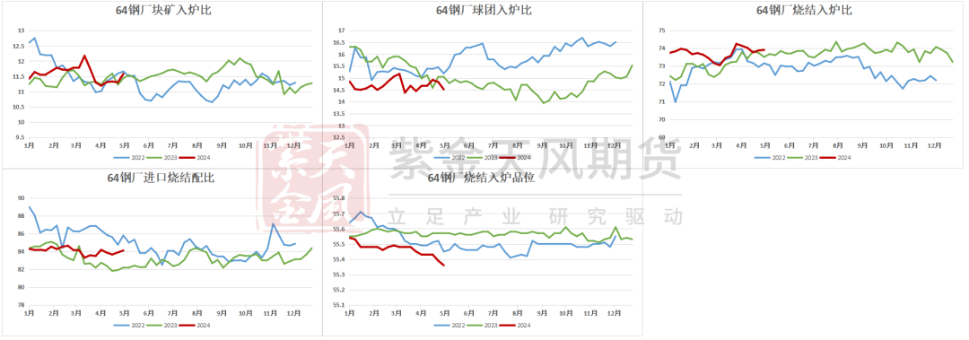 数据来源：Mysteel，紫金天风期货