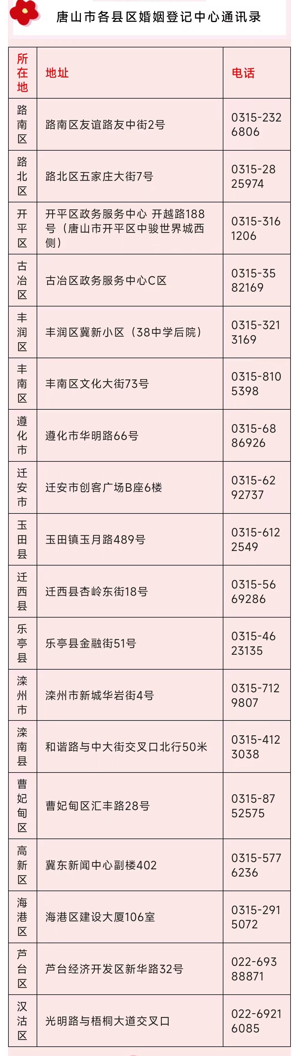 唐山市民政局提醒!