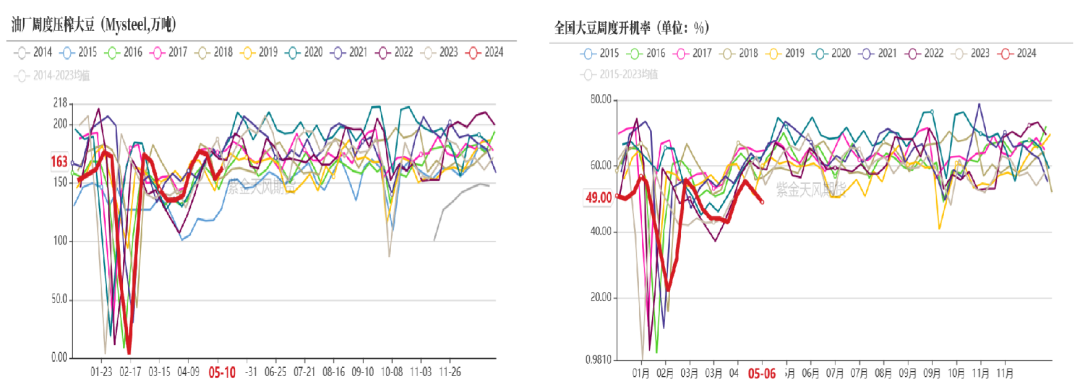 数据来源：钢联，紫金天风期货研究所